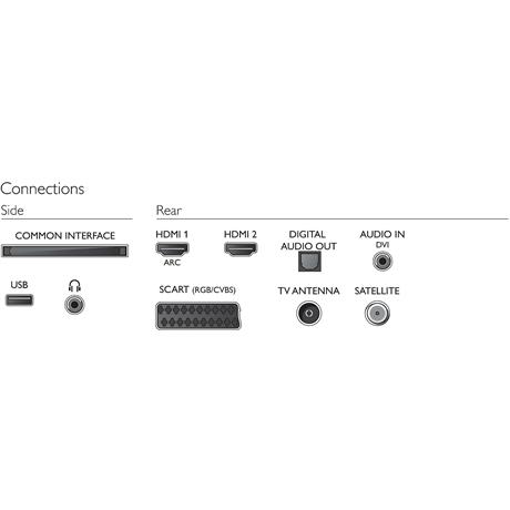 32PFS5603